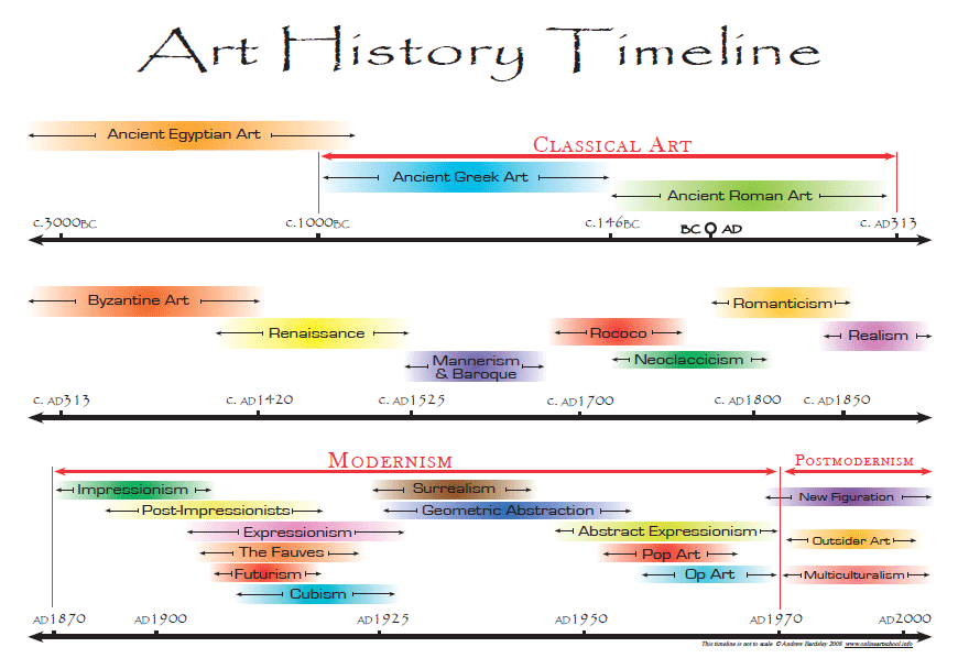 history of art pdf